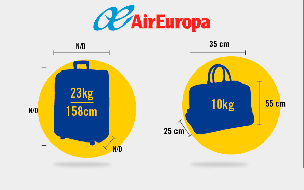 Medidas y tamaños de equipaje para volar con Air Europa