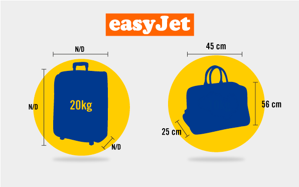 Medidas y tamaños de equipaje para volar con Easyjet