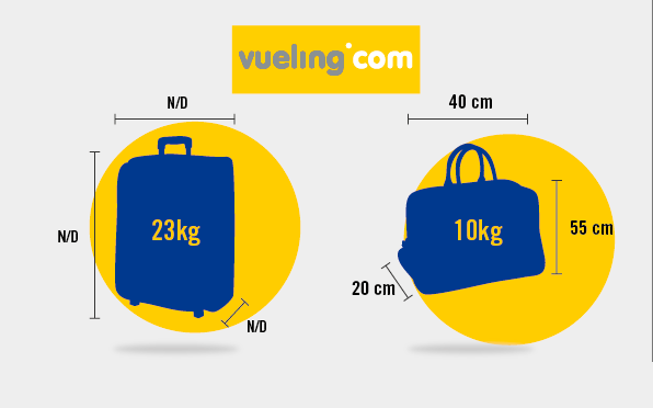 Medidas y tamaños de equipaje para volar con Vueling