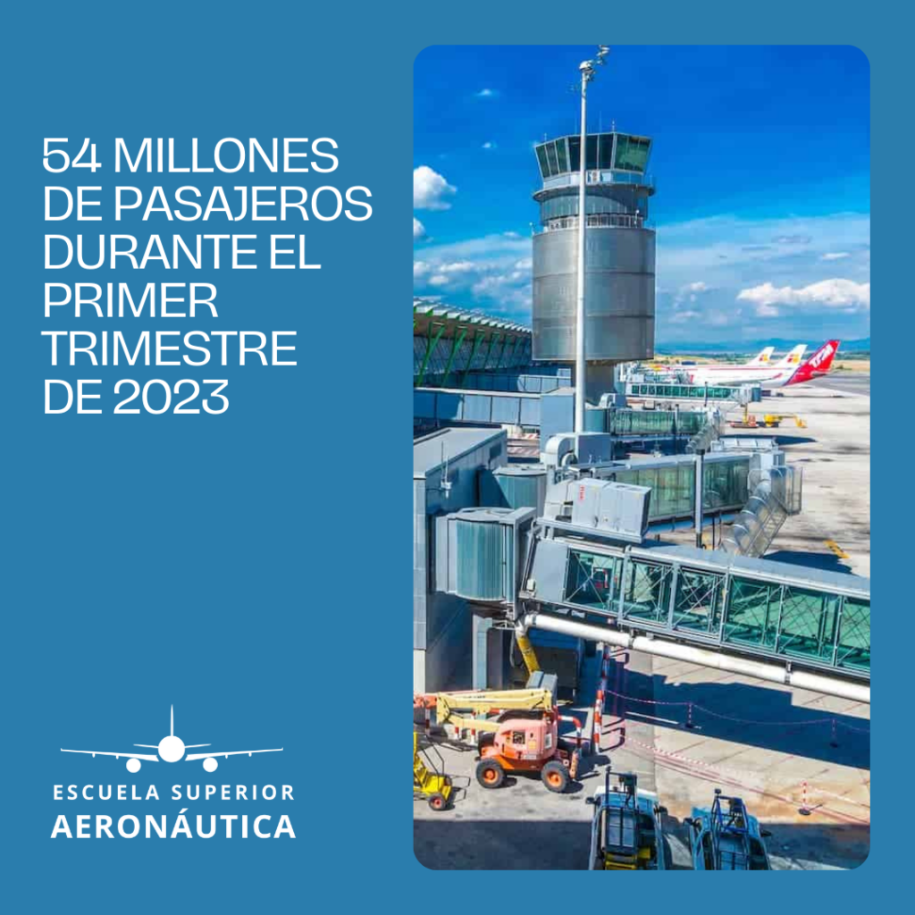 Los aeropuertos de Aena registran cerca de 54 millones de pasajeros en el primer trimestre del año, un 41,6% más que en el mismo periodo de 2022